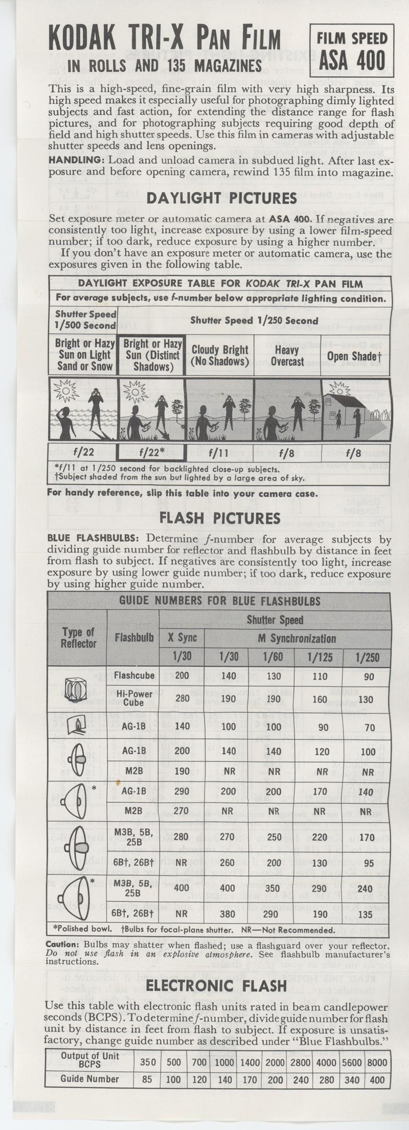 Kodak Tri-X Pan 120 film box leaflet